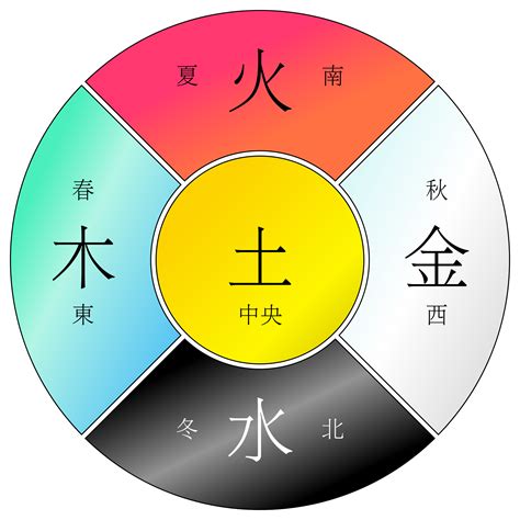 土火土|为什么人们说五行时的常用的顺序是“金、木、水、火、土”？古籍。